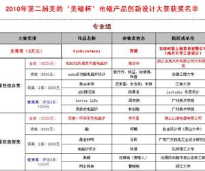 第二届美的美磁杯创新设计大赛获奖名单...