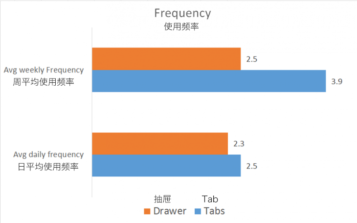 交互设计实战！TAB导航与侧边抽屉导航的巅峰对决