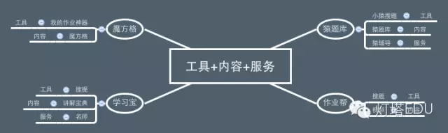 如今K12在线教育的常见产品架构_新客网