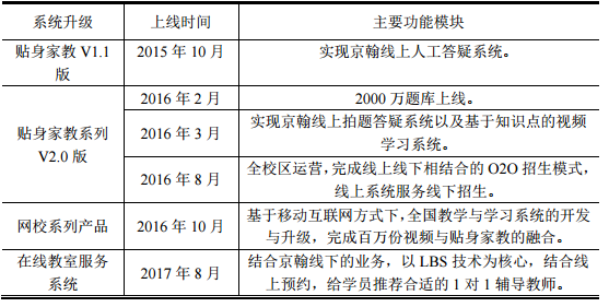 传统教育机构玩答疑，京翰投入4589万发展贴身家教_新客网