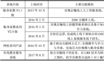 传统教育机构玩答疑，京翰投入4589万发展贴身家教