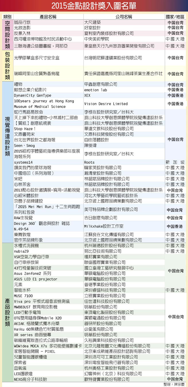 2015金点设计奖