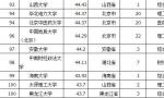 2016中国大学百强出炉 四川大学被挤出前十名