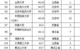 2016中国大学百强出炉 四川大学被挤出前十名