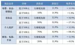 海淘税改今起实施：电商将洗牌 个人代购或回暖