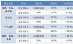 海淘税改今起实施：电商将洗牌 个人代购或回暖