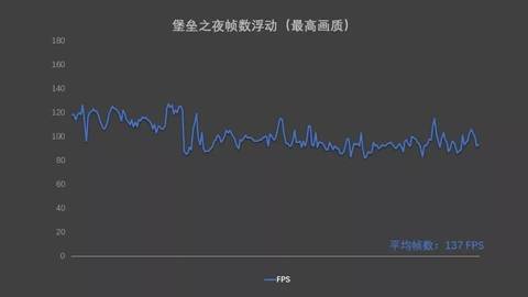 戴尔官网黑五大促-全新G7游戏本带你畅游《堡垒之夜》