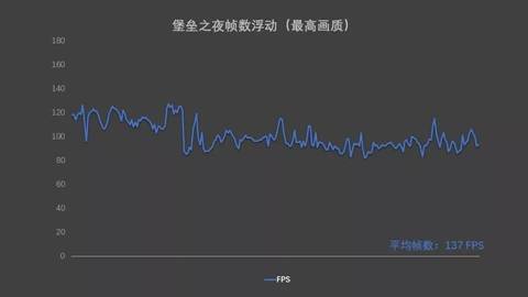 戴尔官网黑五大促-全新G7游戏本带你畅游《堡垒之夜》