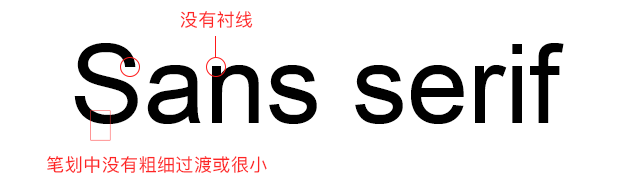中英文字体的分类与运用