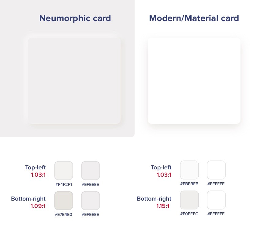 你还不知道是什么？ 2020年即将流行的新拟物风格(Neuomorphism)