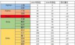 最新世界城市排名：中国内地10城入围，有你的城市吗？