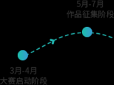 第三届河北省文创和旅游商品创意设计大赛征集