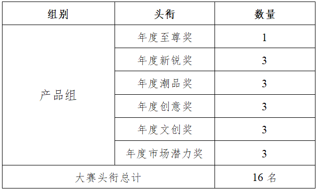 2023汕头市玩具设计大赛作品征集